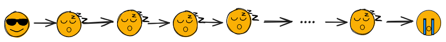 une série d'emoji, le premier un visage cool, puis des visages endormis, puis un visage sanglotant